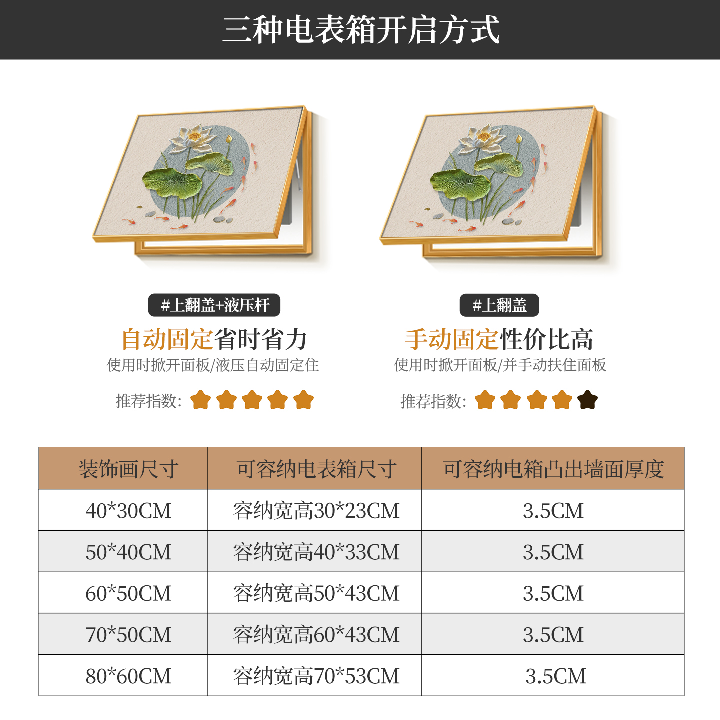 荷花九鱼图电表箱挂画奶油风颗粒感餐厅砂岩画和气生财配电箱盖板 - 图3