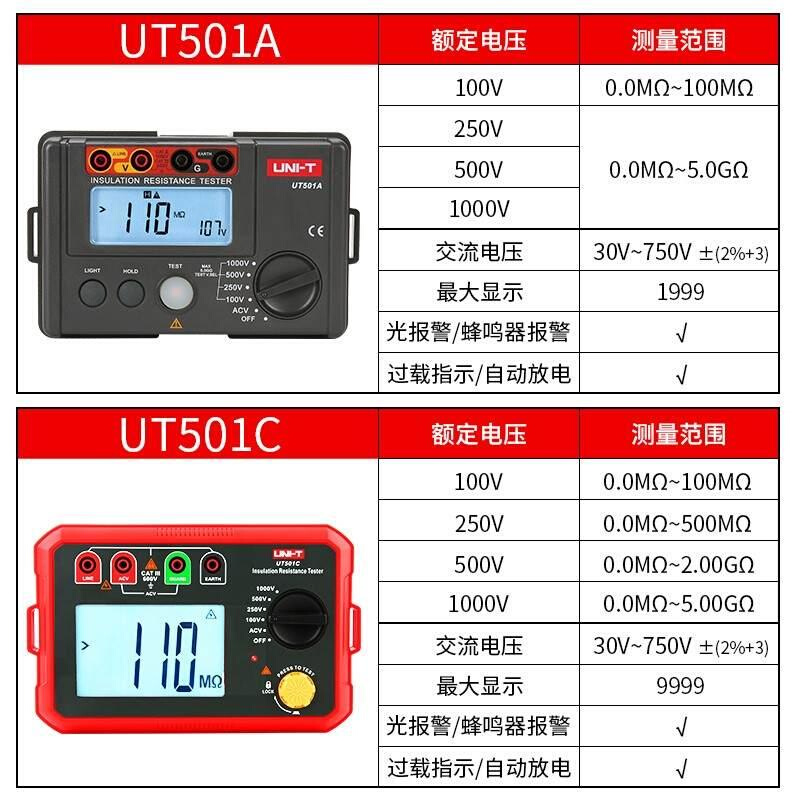 优利德绝缘电阻测试仪兆欧表1000V摇表UT501A数字数显电子UT502A - 图0