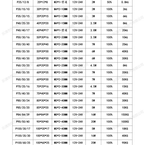 YRF301510甩卖包邮原装新款长方形吸力2KG电磁铁12V24V电磁吸盘-图1