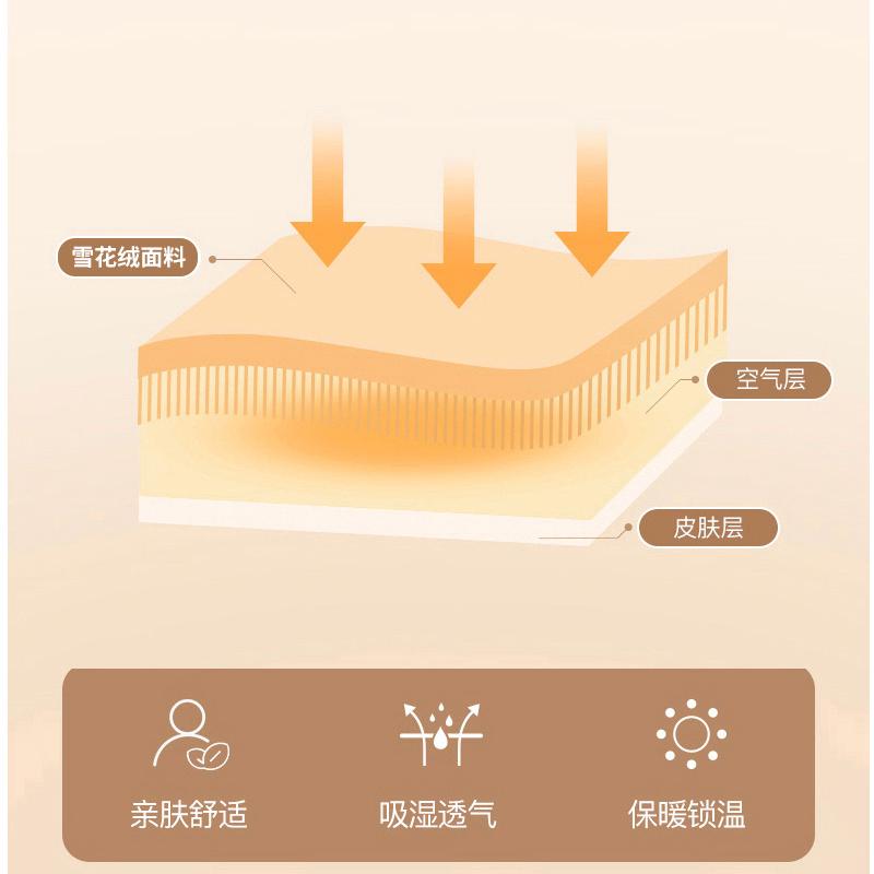 珊瑚绒加厚床笠单件冬款牛奶绒儿童床罩床垫保护罩加绒床笠罩冬季