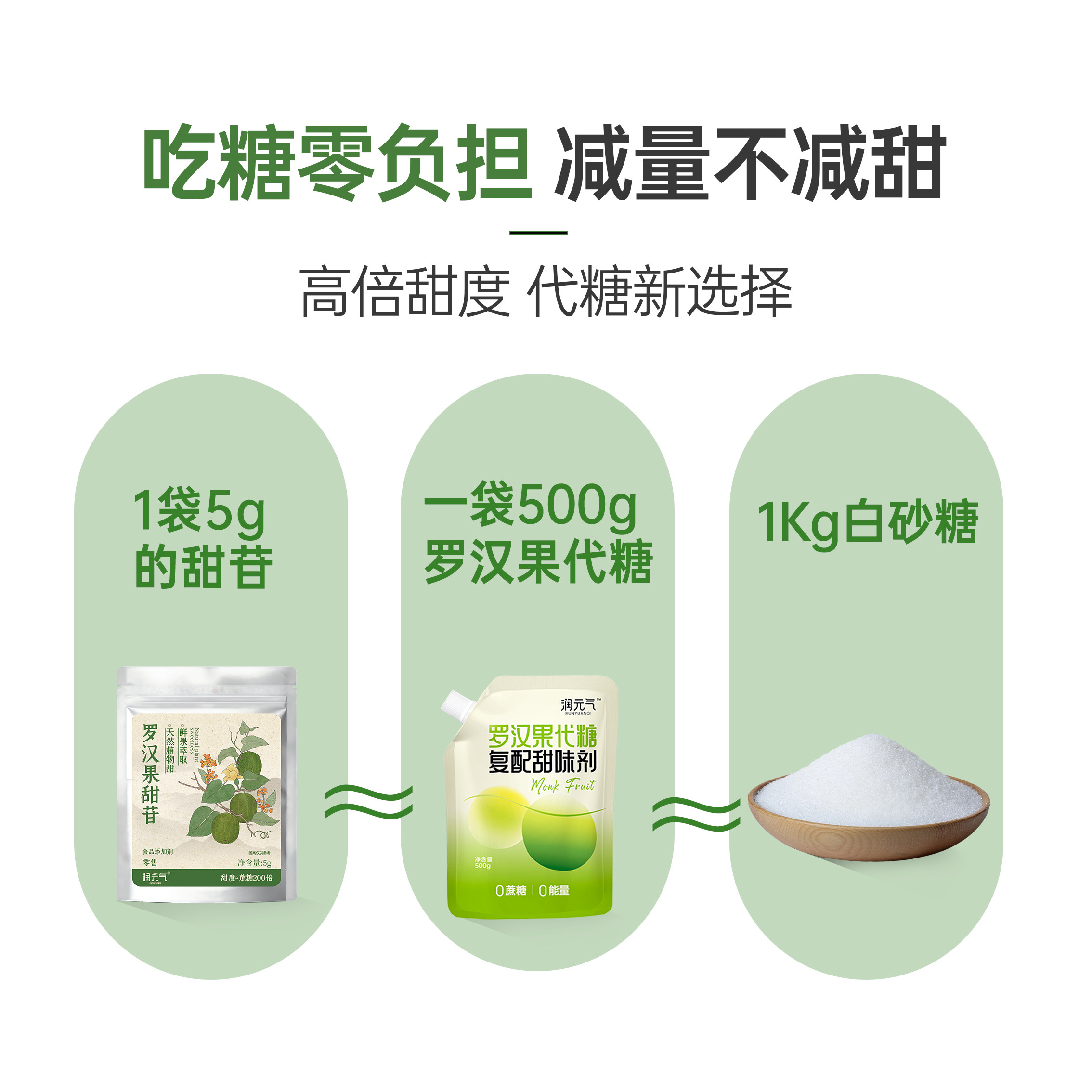 润元气罗汉果甜苷MV50食品级天然甜味剂家用罗汉果提取物烘焙饮料,淘宝优惠券,粉丝福利购,淘宝优惠卷