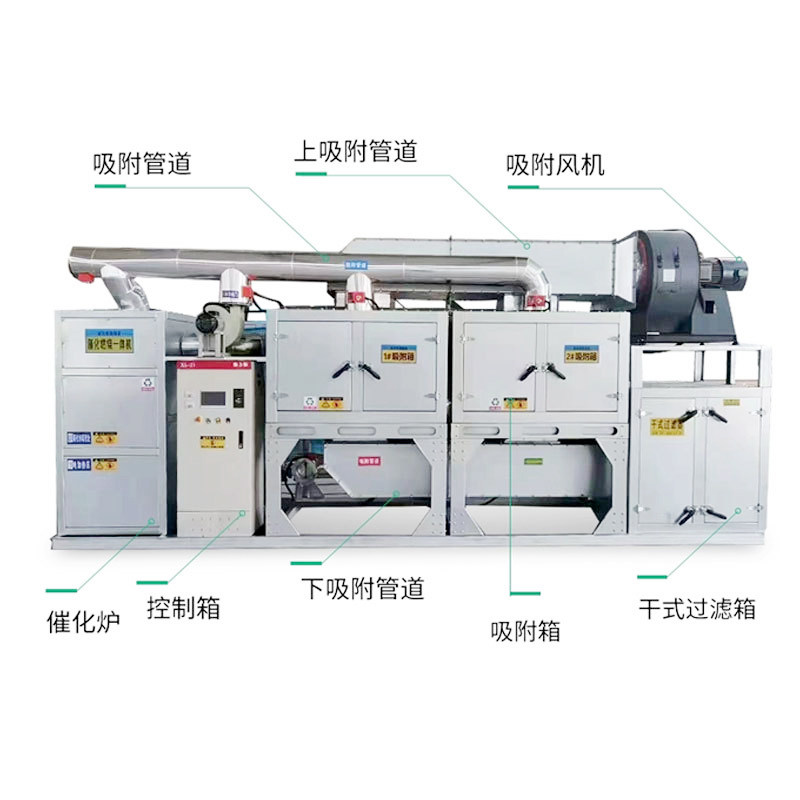 催化燃烧设备工业废气处理一体机RCO活性炭吸附脱附环保净化装置,淘宝优惠券,粉丝福利购,淘宝优惠卷