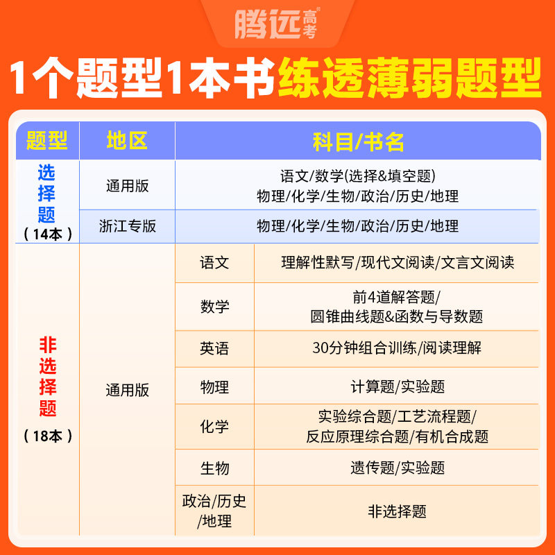2026版 腾远高考 选择题与新考法语数学英语物理化学生物政治历史地理九科任选,淘宝优惠券,粉丝福利购,淘宝优惠卷