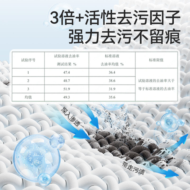 芈奈儿羽绒服免水洗清洁湿巾清洁剂强力去渍衣物去污水洗专用神器,淘宝优惠券,粉丝福利购,淘宝优惠卷