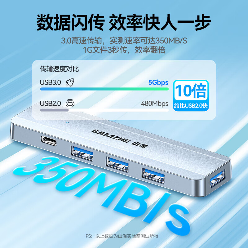 Shanze USB Splitter Expansion Dock Hub