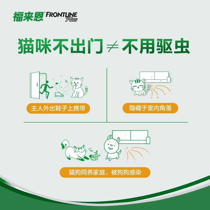 福来恩驱虫药猫咪体外驱虫复方非泼罗尼滴剂法国进口除跳蚤海乐妙 - 图1
