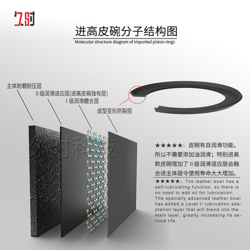 无油净音空压机配件皮碗气缸空气压缩机打气泵缸套活塞环密封垫 - 图1