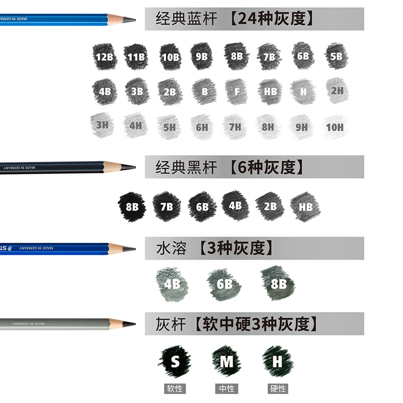 施德楼（STAEDTLER） 100铅笔单支 专业绘图铅笔 素描铅笔 德国原装