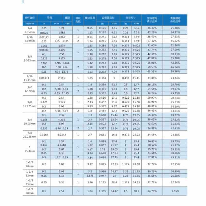 现货速发品不锈钢梯形丝杆t型丝杆粗牙丝杠梯形螺杆方扣牙条tr16t,淘宝优惠券,粉丝福利购,淘宝优惠卷