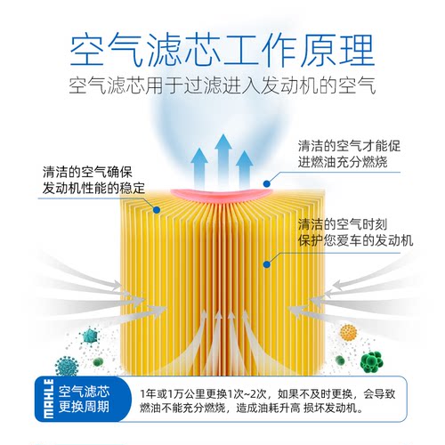 【自营】马勒桑塔纳polo朗行朗境途安L蔚领三滤机油空气空调滤芯 - 图0
