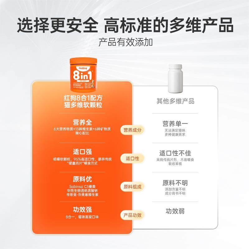 【红狗618】8合1配方猫多维软颗粒猫咪狗多维营养维生素美毛亮毛,淘宝优惠券,粉丝福利购,淘宝优惠卷