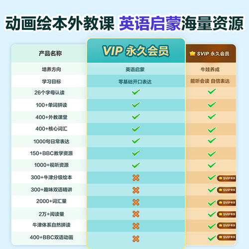 洪恩英语 洪恩ABCapp终身会员早教启蒙终生包英语启蒙口语幼 - 图1