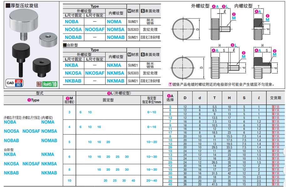 替米S米厚型压纹旋钮把手NKOSA3/4-6/10/16-5/6/7/8/9/11/12/直销 - 图3