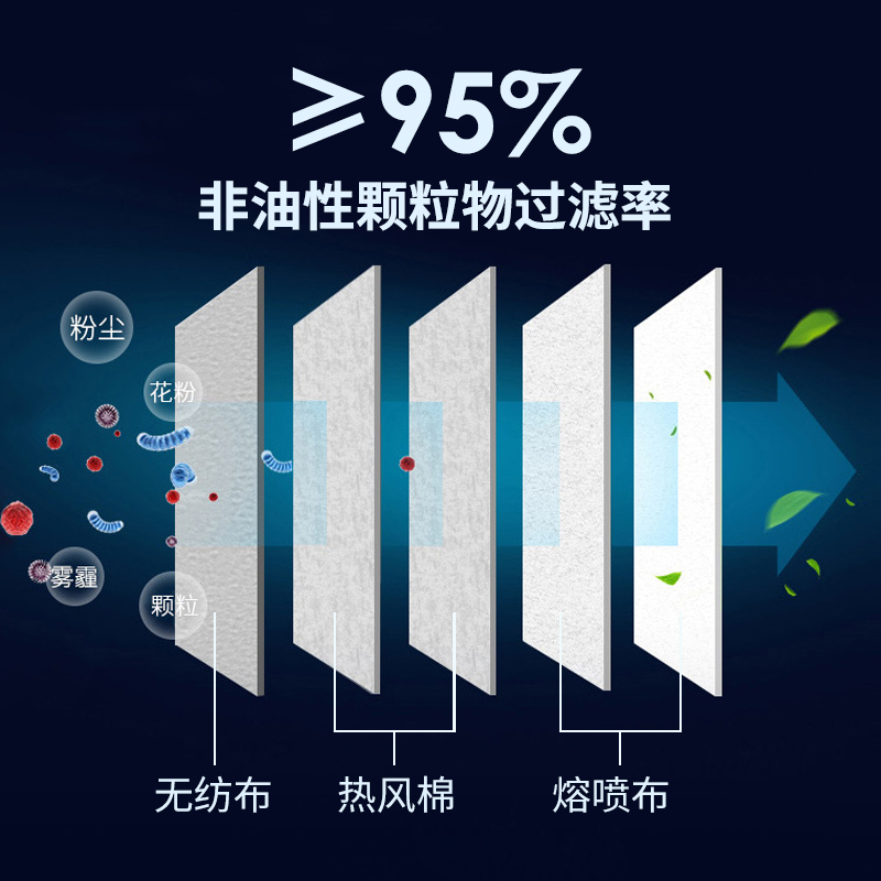防尘肺口罩防工业重度防粉尘灰尘呼吸面罩专用喷漆打磨防护过滤棉 - 图1