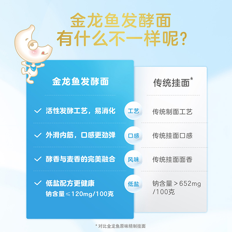 120g金龙鱼活性发酵挂面低盐面条易消化租房单人小包装细面条12袋
