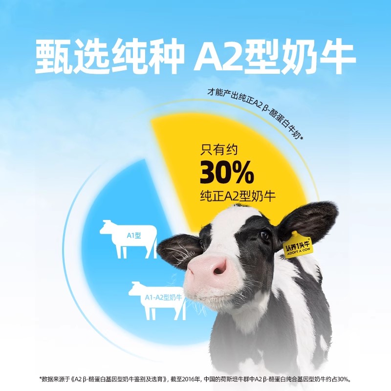 【奶卡囤货装】认养一头牛低温冷藏A2β酪蛋白吨吨奶双月卡