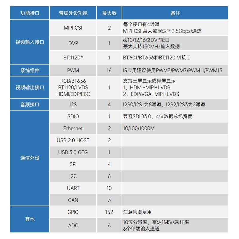 正点原子瑞芯微RK3568商业级RK3568J工业级Linux嵌入式ARM核心板 - 图2