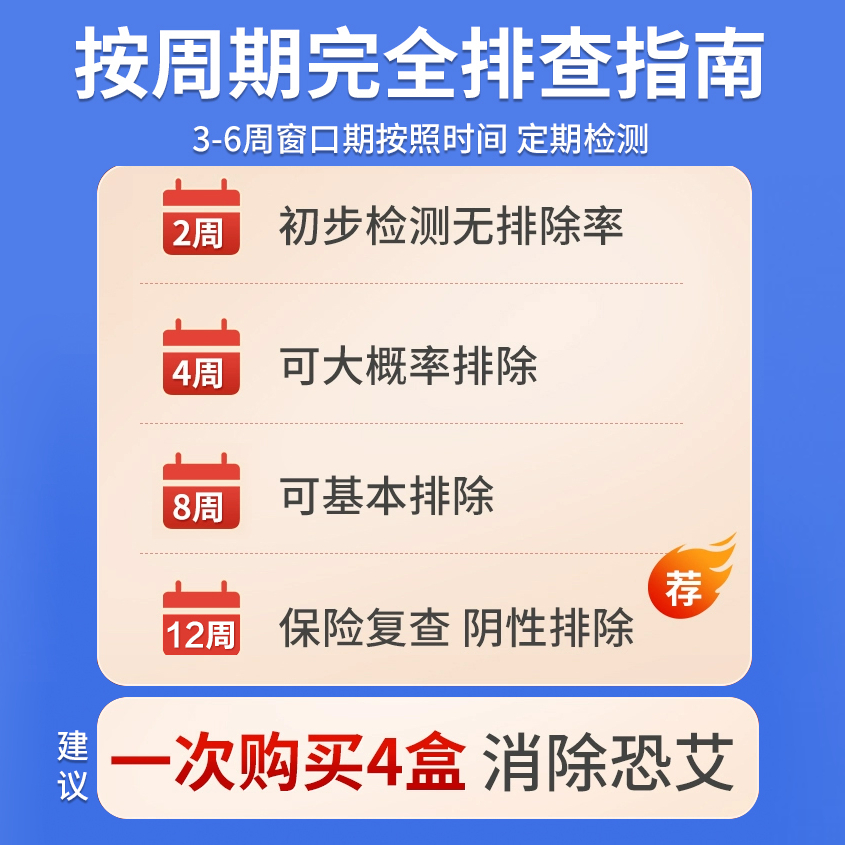 乐福思艾滋病测试纸hiv检测纸梅毒双检传染病四项自检自测非四代4 - 图1