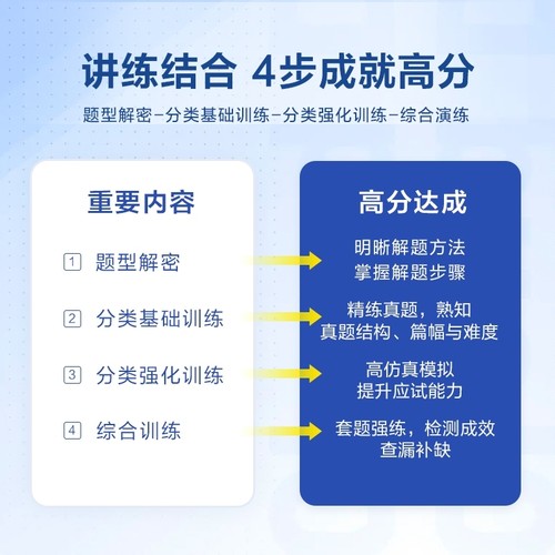 星火英语四级英语专项高分特训一本全备考2025年12月四级英语考试真题四级词汇学习资料大学cet4阅读听力作文翻译写作专项训练习6 - 图0