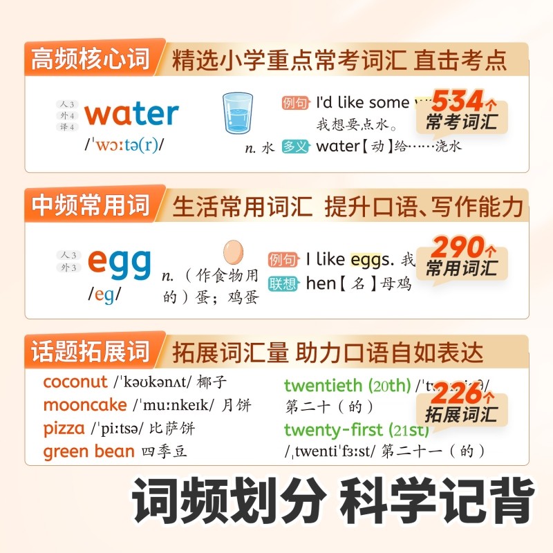 斗半匠小学英语单词速记一本通入门自学零基础词汇教材三四五六年级英语语法音标和自然拼读记背神器快速手册汇总表提前总结6年级 - 图0