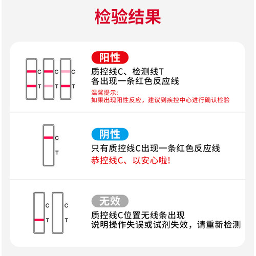 hiv检测纸艾滋病梅毒四合一检测纸传染病四项检测试纸hpv检测自检 - 图1