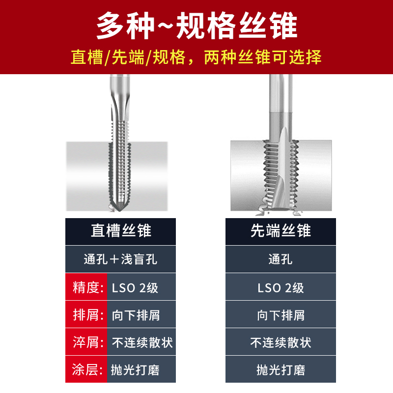 机用丝锥丝攻直槽先端螺旋细牙HSS高速钢M2-M40攻丝攻牙钻头机攻 - 图1