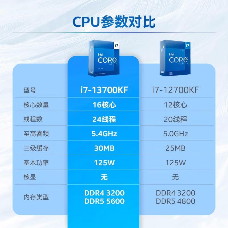 13代散片U 13400f/13490f/13600kf/13700/13700kf/13900k 盒装cpu - 图2