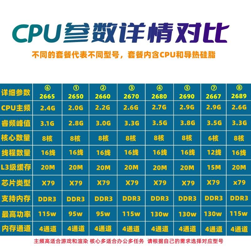 E5 2650 2660 2670 2680 2690 2665 2667 2689办公游戏X79散片CPU - 图0