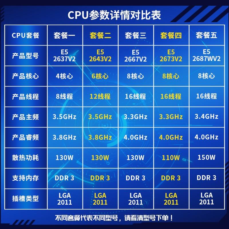 Intel XEON E5- 2637v2 2643v2 2667v2 2673v2 2687wv2cpu 正式版 - 图0