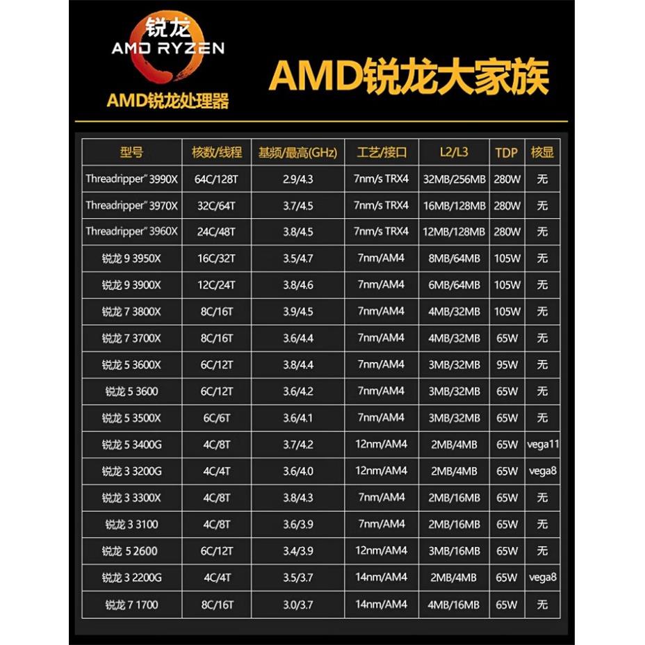 AMD锐龙 R5 2600 3600 4500 5600 R7 2700X 3700X 3900XT 散片CPU - 图2