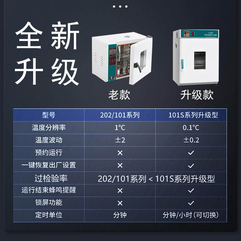 速发实验室电烘鼓风恒温干干箱试验高温工业热箱客厅灯老化烤箱烘,淘宝优惠券,粉丝福利购,淘宝优惠卷