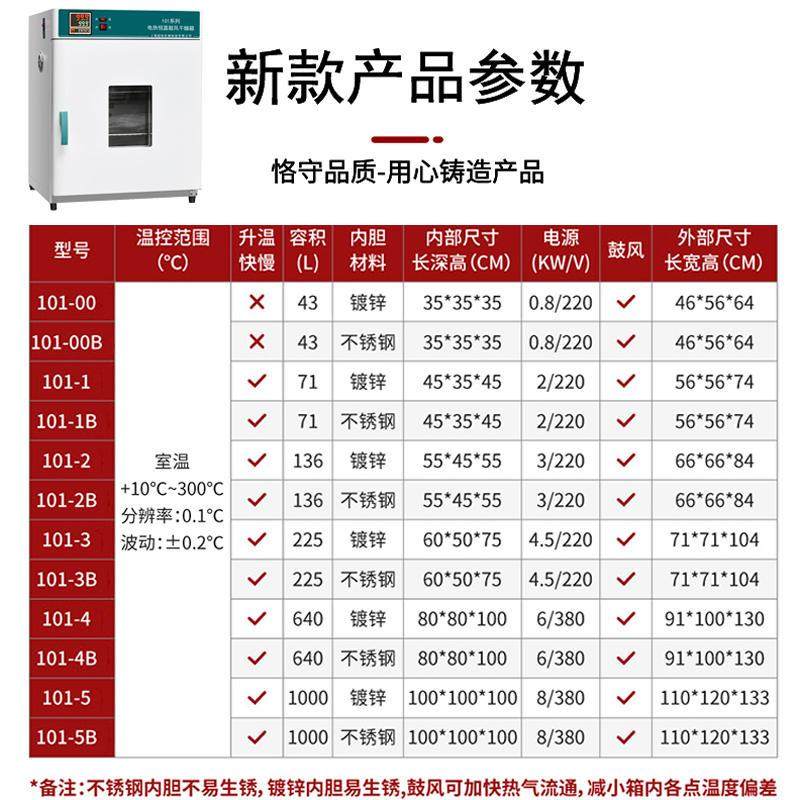 速发实验室电烘鼓风恒温干干箱试验高温工业热箱客厅灯老化烤箱烘,淘宝优惠券,粉丝福利购,淘宝优惠卷