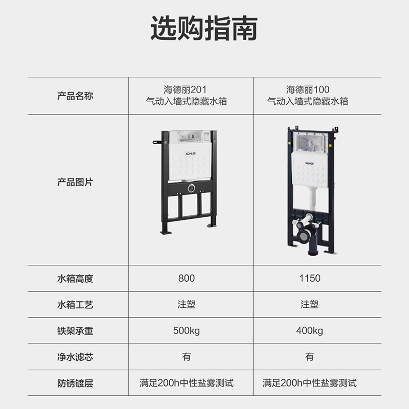 科勒壁挂马桶一体智能坐便器挂墙隐藏水箱现代入墙式座便器25255T - 图2