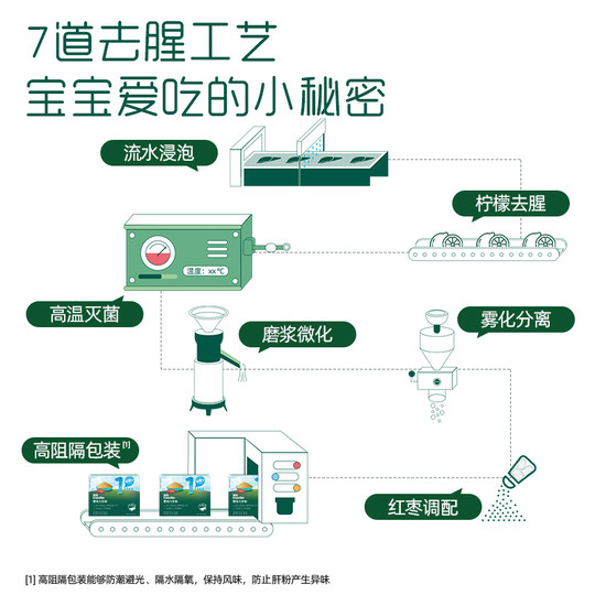 Ying's Nutritious Noodles for Baby High-speed Railway Complementary Food