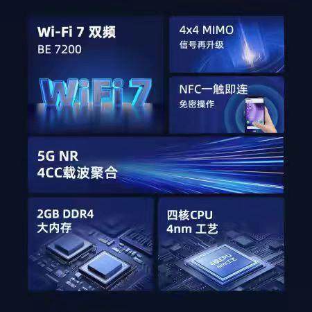 烽火5GCPE Pro2代移动路由器插卡上网WiFi7双网口千兆宽带LG6851F - 图3