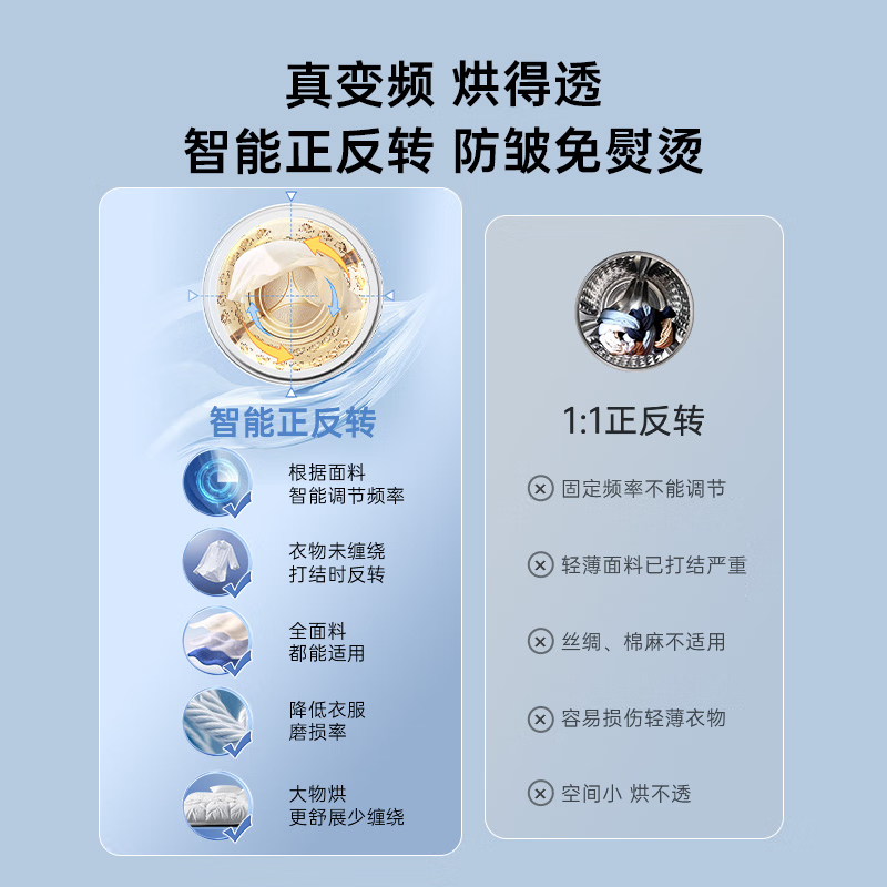 松下白月光4.0系列干衣机10kg双转子变频热泵除菌除毛烘干机