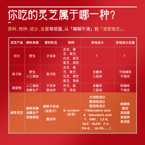 GanoExcel赤点鲜萃灵芝体重管理灵芝子实体萃取物2个月套餐 - 图2
