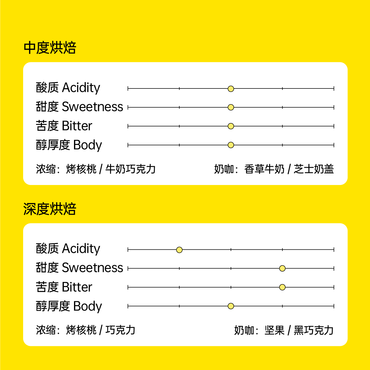 【明谦官方店】落日绵巧云南咖啡豆意式咖啡美式现磨咖啡粉深烘焙 - 图1