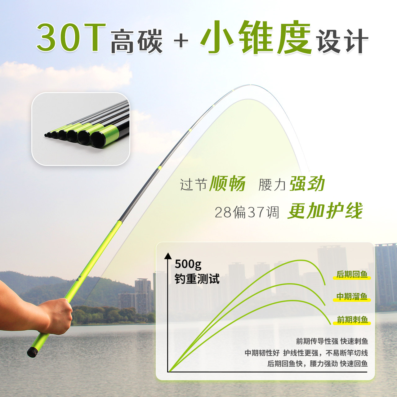 德森超轻超硬手杆28调短节碳素鱼竿小综合便捷手竿短节竿休闲野钓,淘宝优惠券,粉丝福利购,淘宝优惠卷