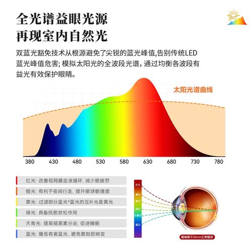 雷士照明官方护眼客厅吸顶灯卧室灯全屋套餐组合灯具现代简约大气 - 图1