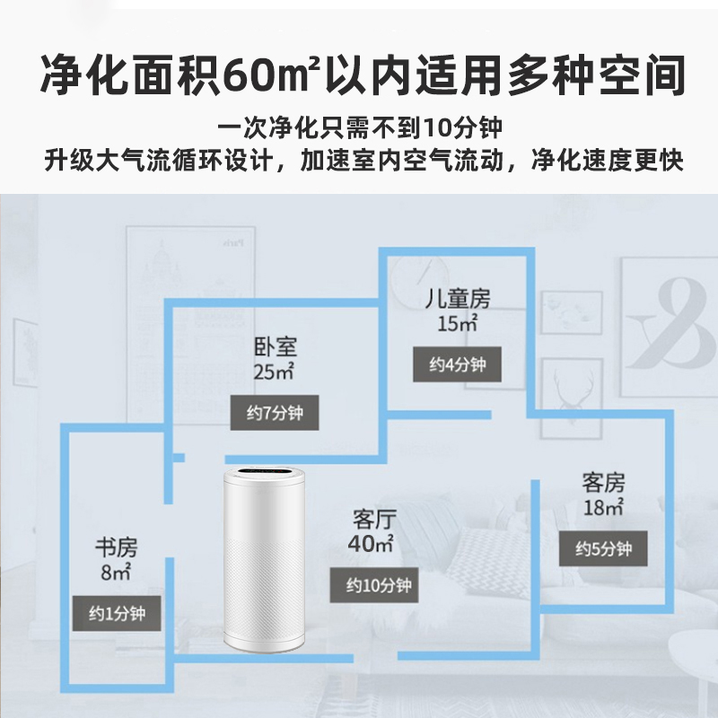 定制小型空气净化器车载负离子除异味除尘除烟味迷你家用除甲醛清 - 图1