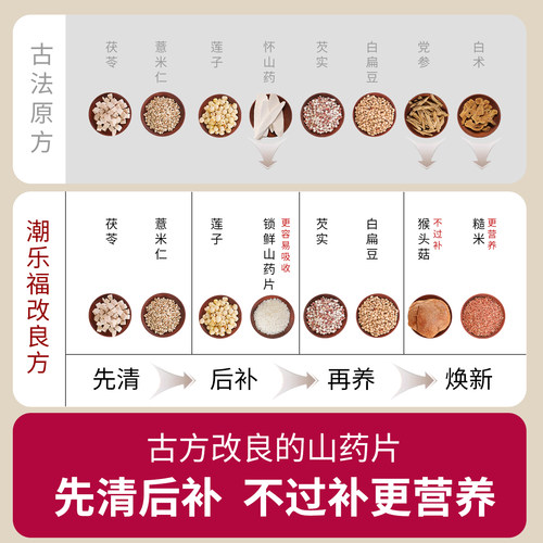 潮乐福山药片营养脾胃早代餐冲泡即食八珍猴头菇茯苓铁棍怀山药粉 - 图2