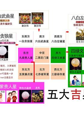 2025蛇年九宫飞星化五黄二黑七赤旺偏财正财招财聚财阵吉祥物摆件