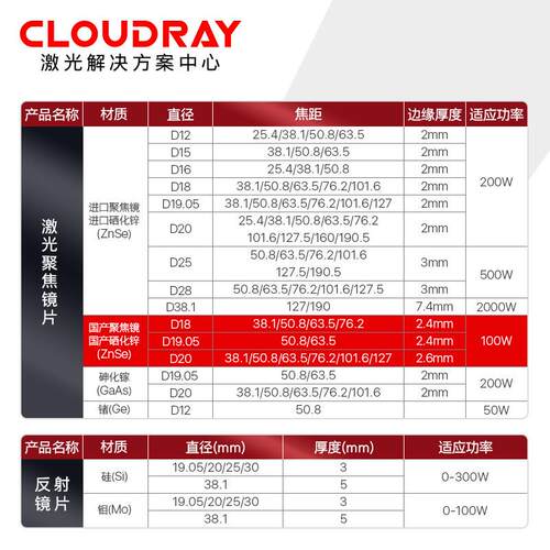 新品国产聚焦镜片18/19p.05/20硒化锌12mm透镜CO2雷射切割机雕刻 - 图1