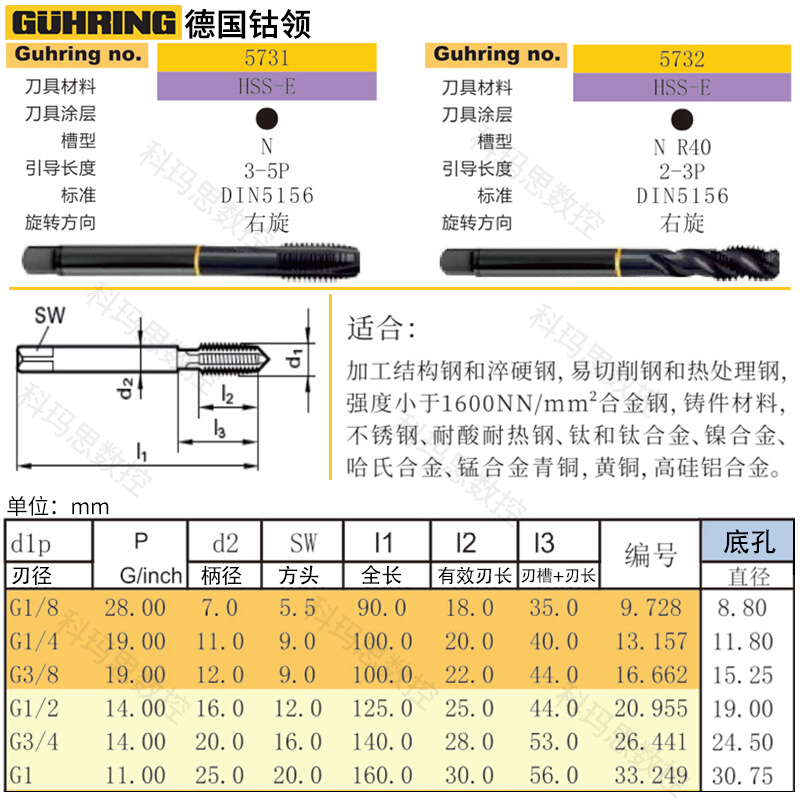 德国进口管用螺旋丝锥5732系列G1/8/PF3/4管螺纹丝攻先端丝攻