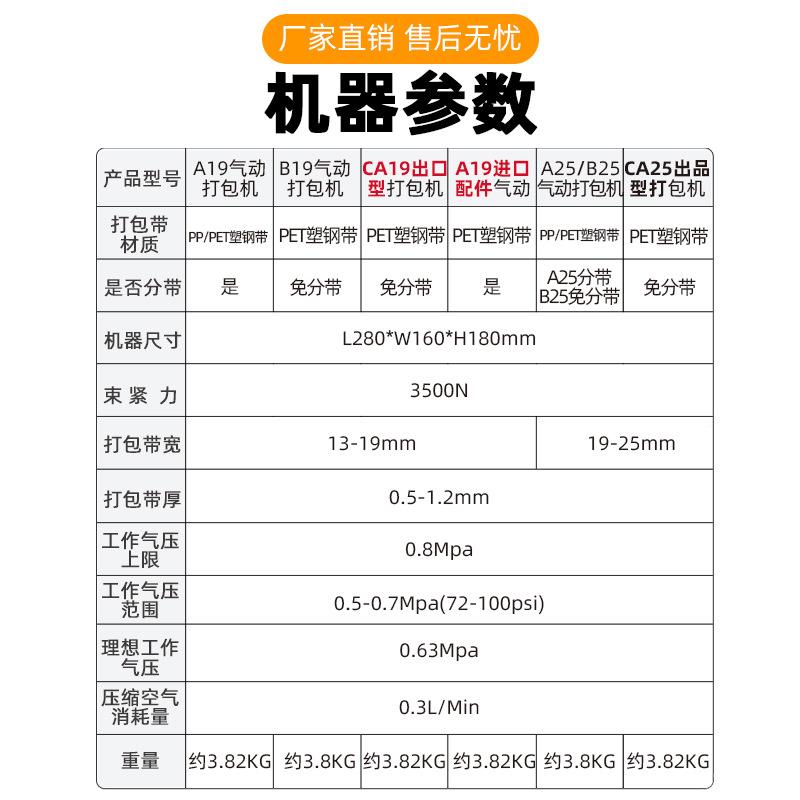 A9/BA19/B1919气动打自包机手提式动pp带p1et塑钢带免扣熔捆热扎 - 图1