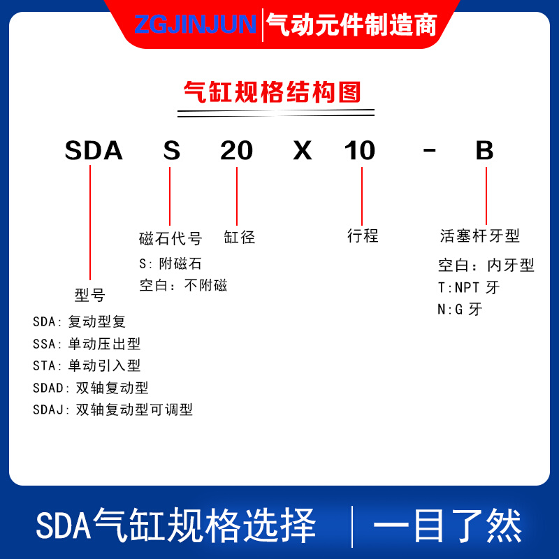 4020S大全*/薄型*2025小型气动*2*502560/金军/0*DA4010气-*缸 - 图1