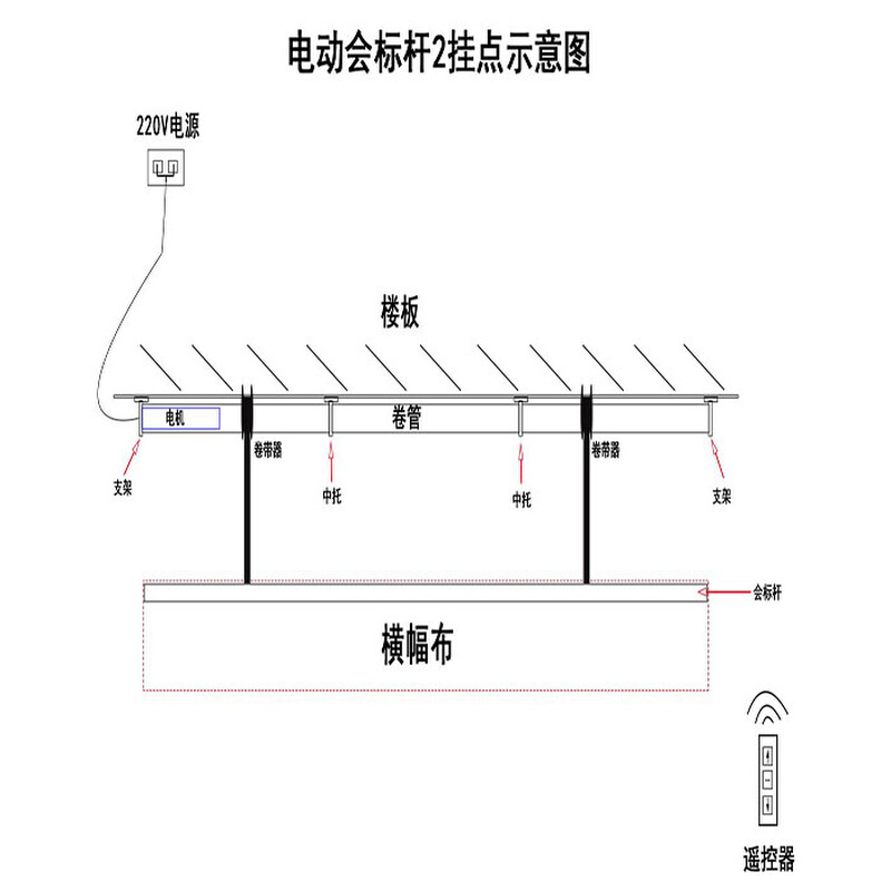 加粗加厚大型电动升降横幅喷绘幕布悬挂遥控超大会标舞台设备起重-图3