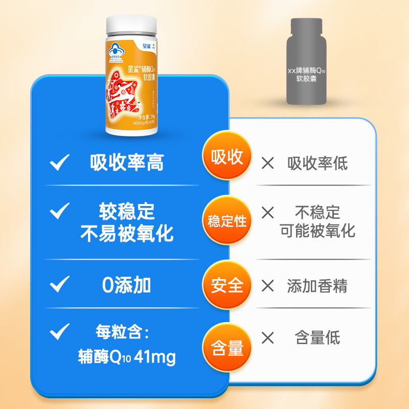 星鲨辅酶Q10软胶囊成人中老年增强免疫力抗氧化呵护心脏维E软胶囊