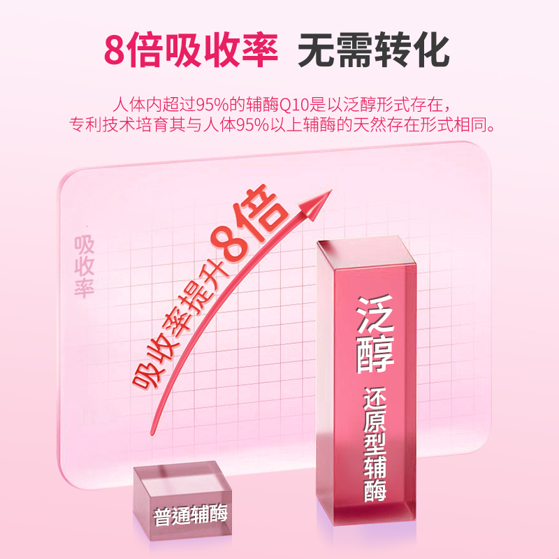 普丽普莱还原型辅酶q10备孕调理孕前吃官方旗舰正品心脏保健coq10
